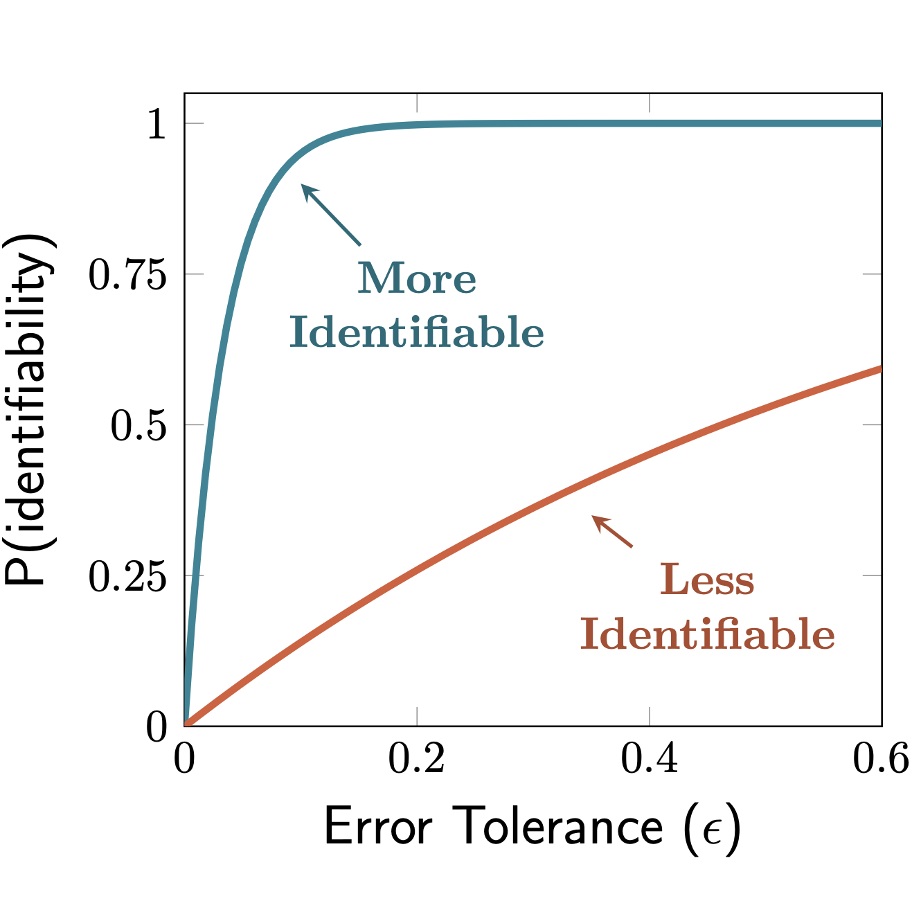 identifiability_square.png